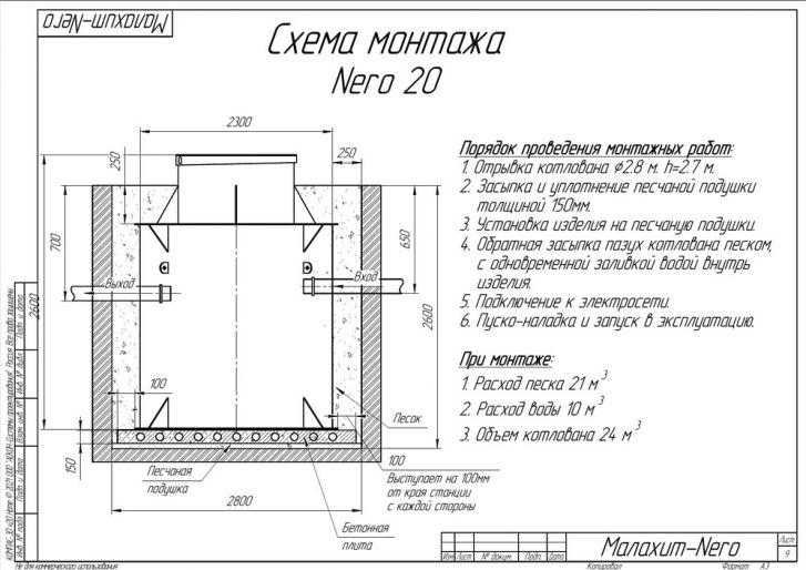 Схема монтажа Малахит Nero 20 ПР