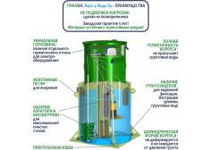 Гринлос Аэро 4 Пр Миди