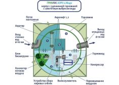 Гринлос Аэро 4 Миди