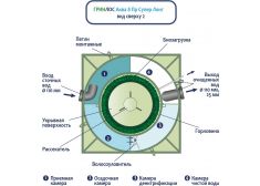 Гринлос Аква 8 Пр Супер Лонг